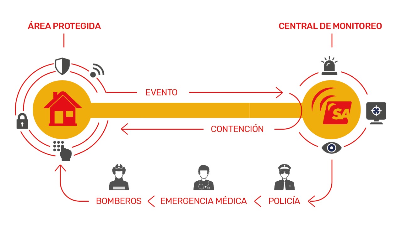 Como funciona